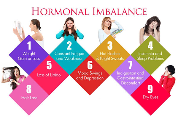 Hormonal Imbalance In Woman: What, When, Why And Ways To Treat