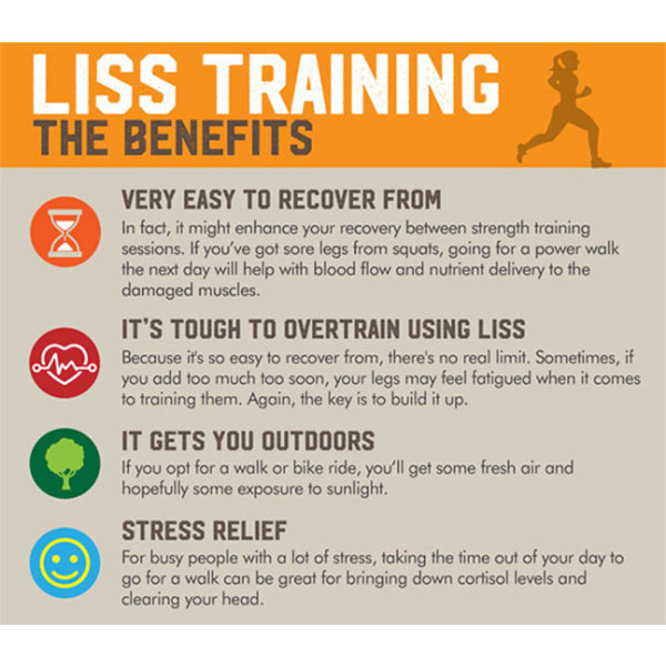 types of liss cardio